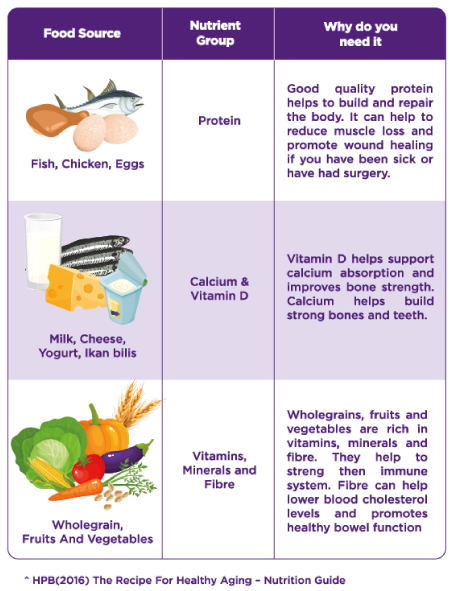 Nutricia-FortisipArticle2-v1-table.png