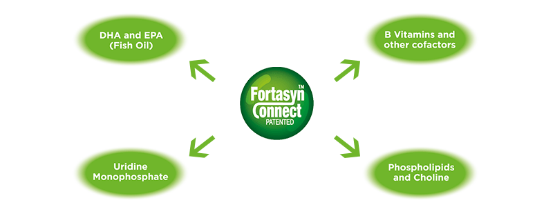 Fortasyn Connect